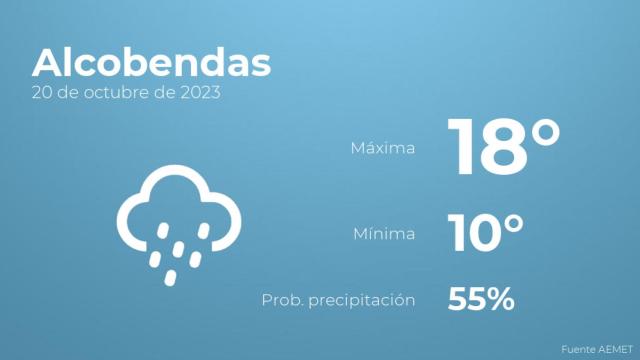 Previsión meteorológica para Alcobendas, 20 de octubre