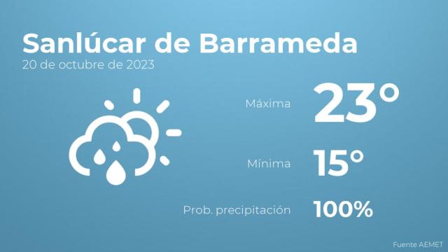 El tiempo en Sanlúcar de Barrameda hoy 20 de octubre