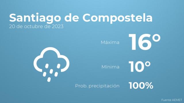 El tiempo en los próximos días en Santiago de Compostela