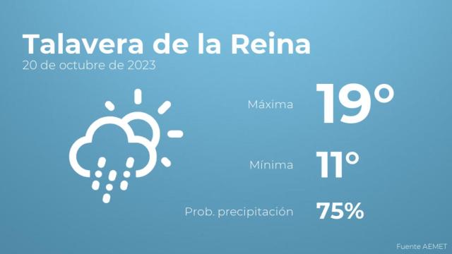 Previsión meteorológica para Talavera de la Reina, 20 de octubre