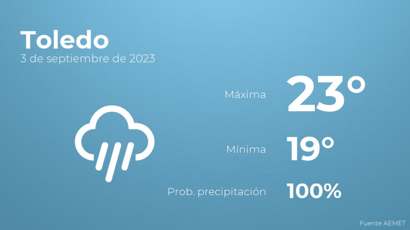 El tiempo en los próximos días en Toledo