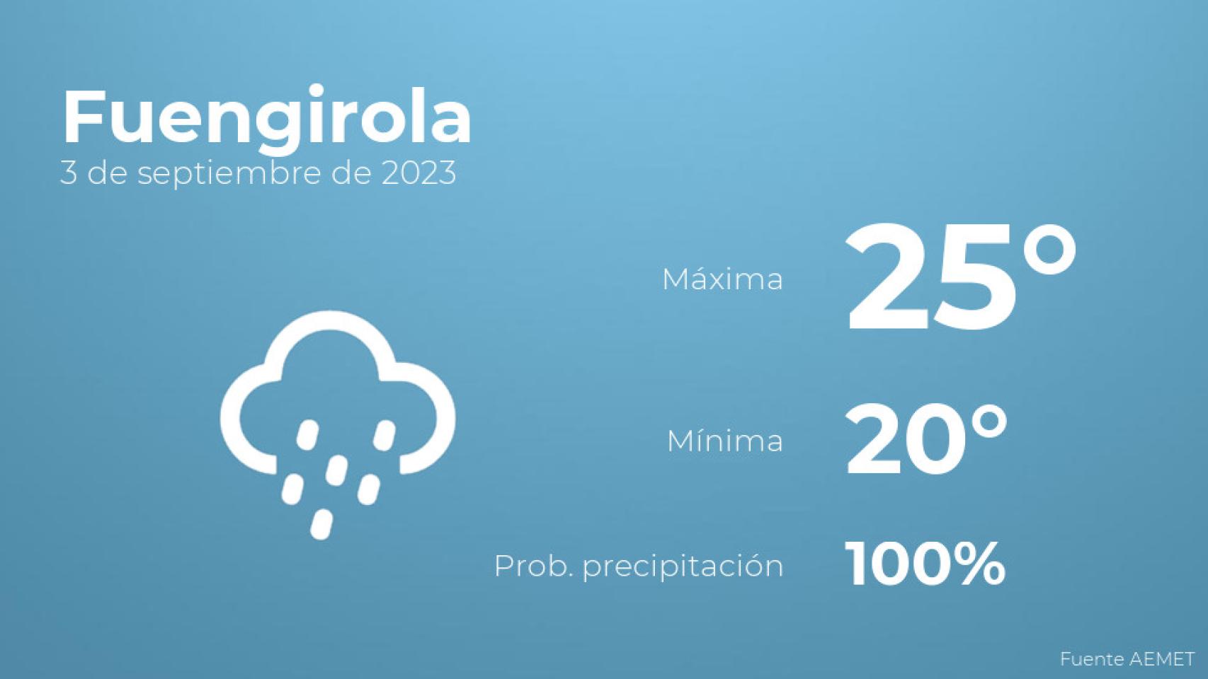 Así será el tiempo en los próximos días en Fuengirola