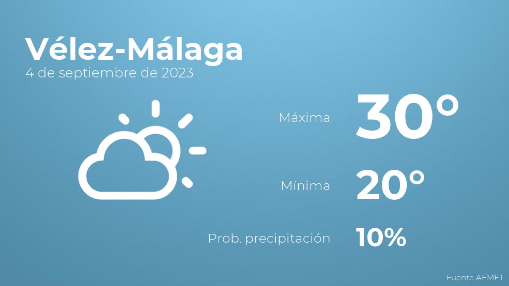 El tiempo en los próximos días en Vélez-Málaga