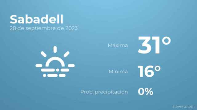 El tiempo en Sabadell hoy 28 de septiembre