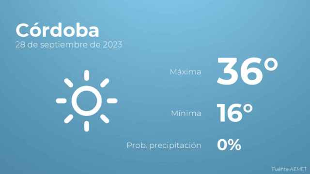 El tiempo en Córdoba hoy 28 de septiembre