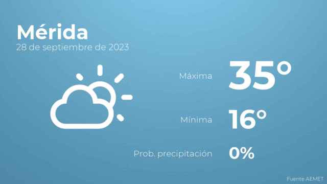 El tiempo en Mérida hoy 28 de septiembre