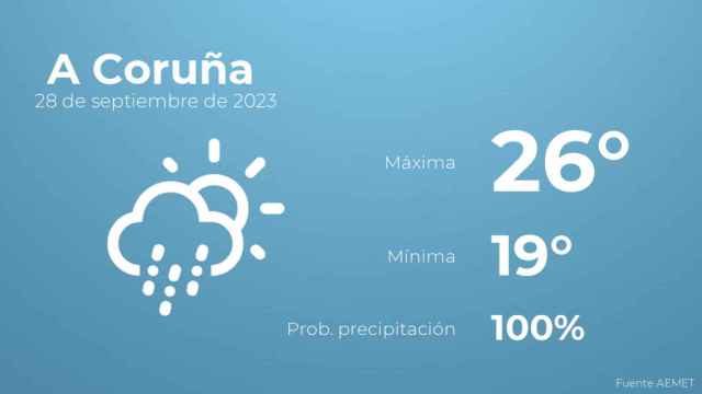 Previsión del tiempo para A Coruña
