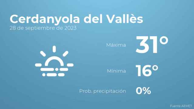 El tiempo en los próximos días en Cerdanyola del Vallès