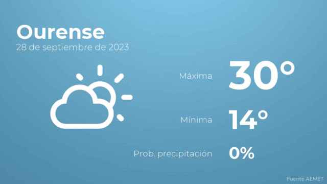Previsión meteorológica para Ourense, 28 de septiembre