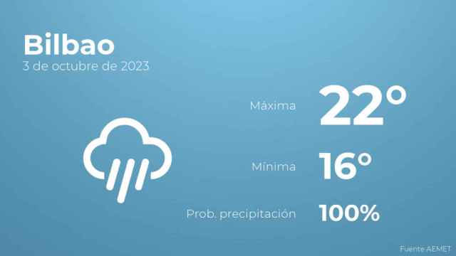 Previsión meteorológica para Bilbao, 3 de octubre