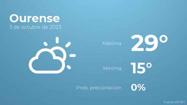El tiempo en Ourense hoy 3 de octubre