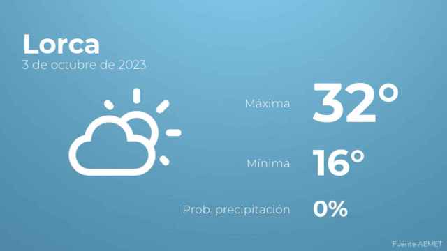 Previsión meteorológica para Lorca, 3 de octubre