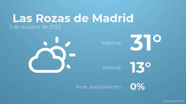 Previsión meteorológica para Las Rozas de Madrid, 3 de octubre