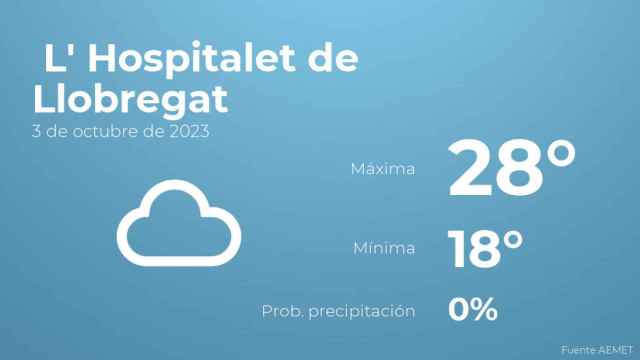 Previsión meteorológica para L' Hospitalet de Llobregat, 3 de octubre