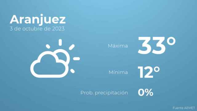 El tiempo en Aranjuez hoy 3 de octubre