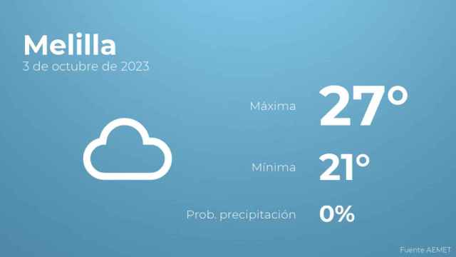 Previsión meteorológica para Melilla, 3 de octubre