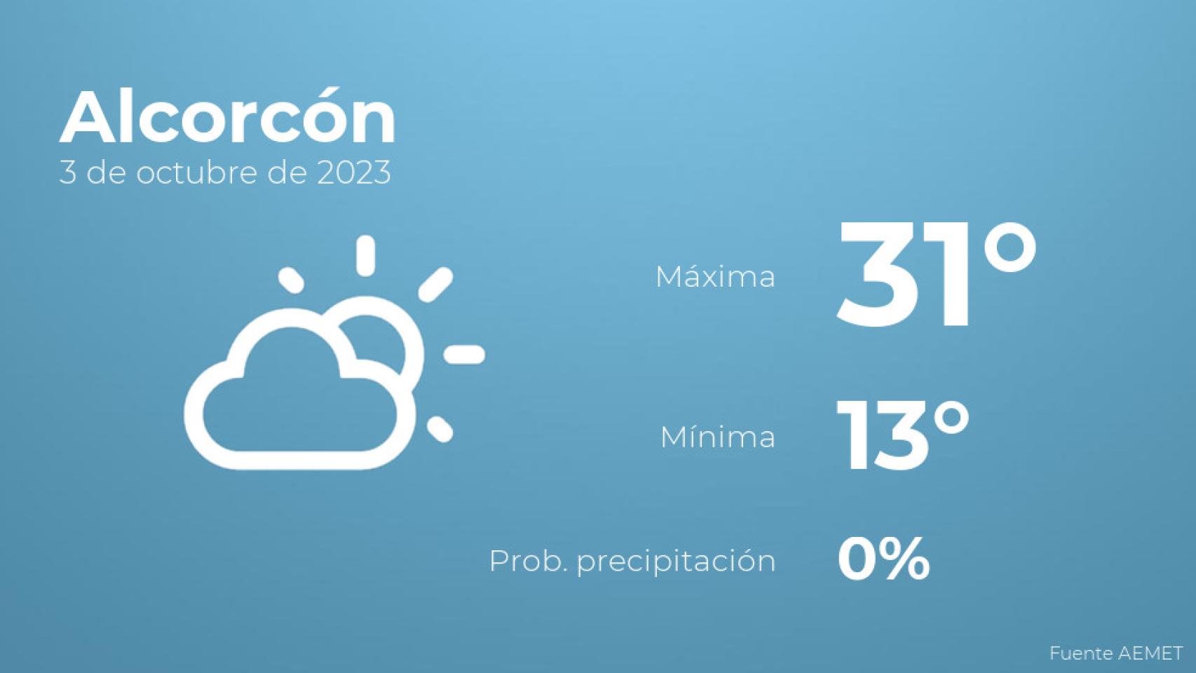 El tiempo en los próximos días en Alcorcón