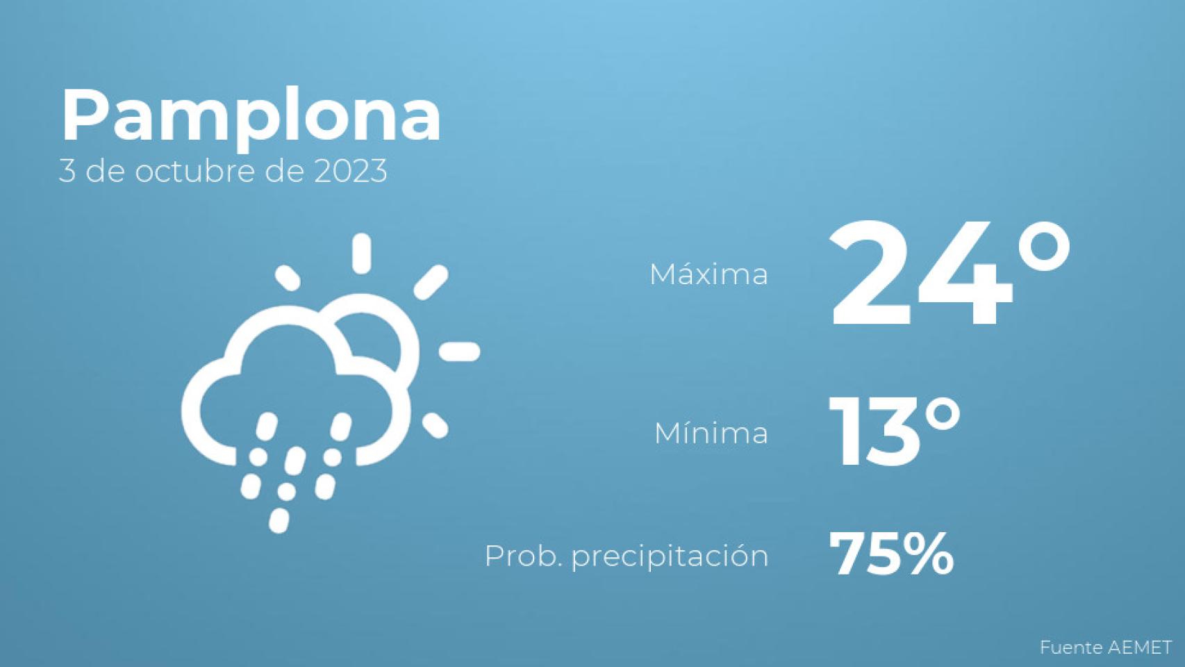El tiempo en los próximos días en Pamplona