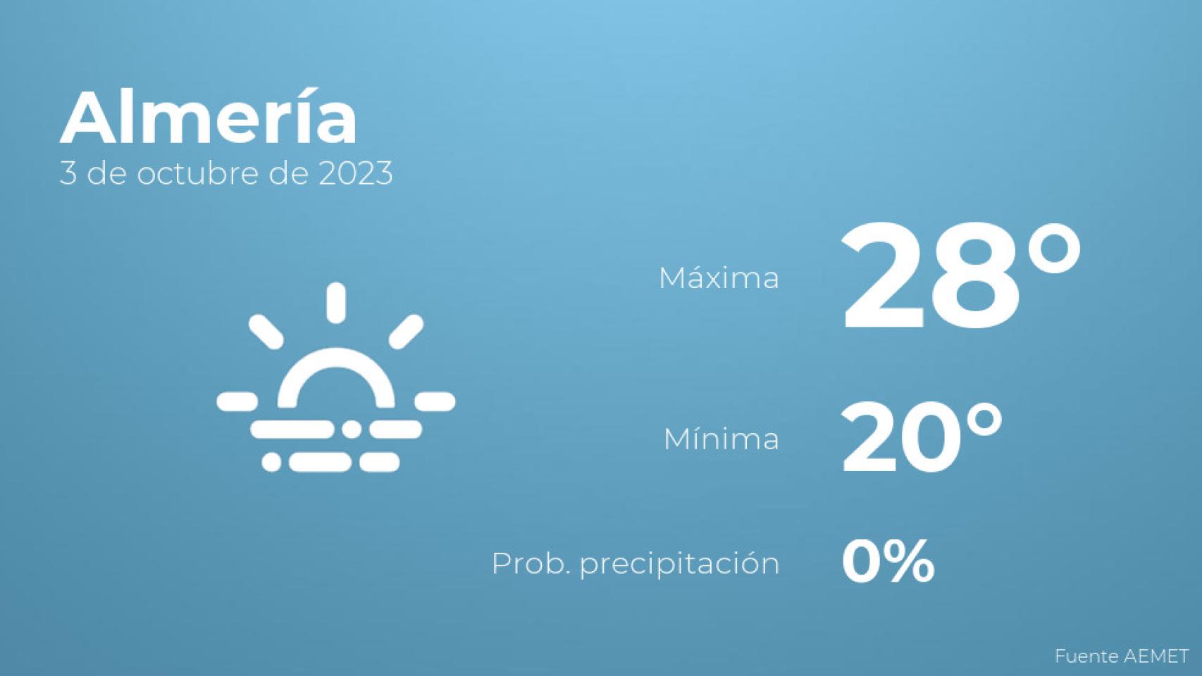 El tiempo en Almería hoy 3 de octubre