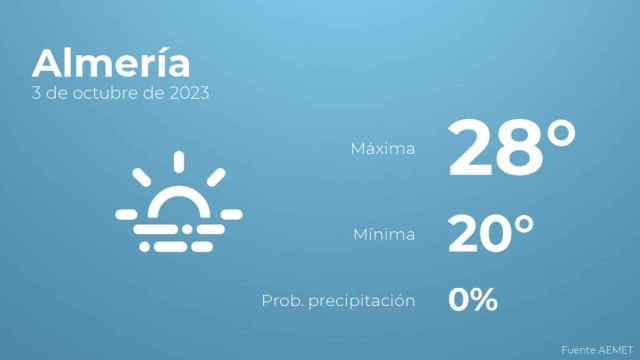 El tiempo en Almería hoy 3 de octubre