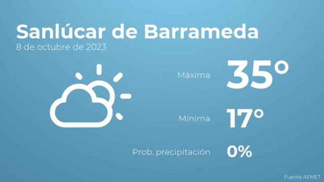 Previsión del tiempo para Sanlúcar de Barrameda