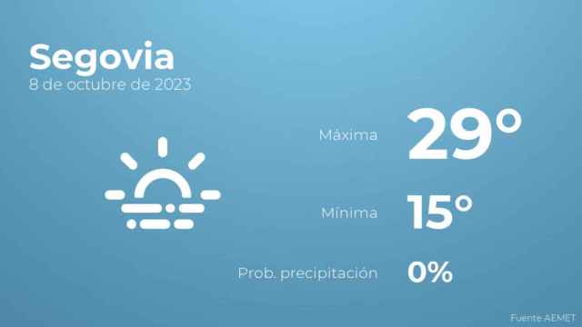 El tiempo en Segovia hoy 8 de octubre