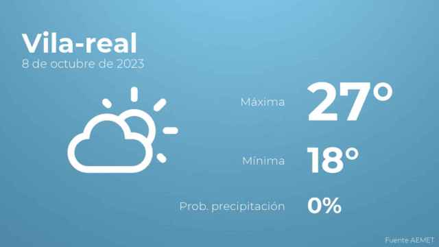 El tiempo en los próximos días en Vila-real