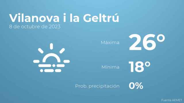 Previsión meteorológica para Vilanova i la Geltrú, 8 de octubre