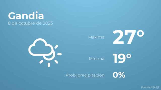 Previsión meteorológica para Gandia, 8 de octubre