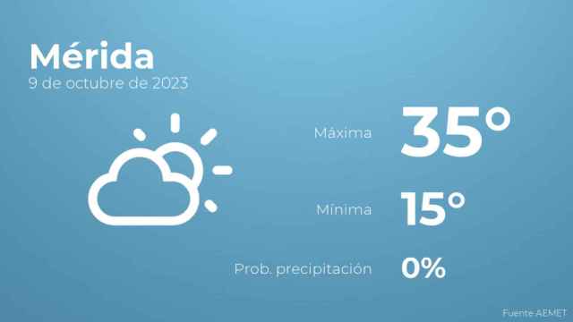 Previsión meteorológica para Mérida, 9 de octubre