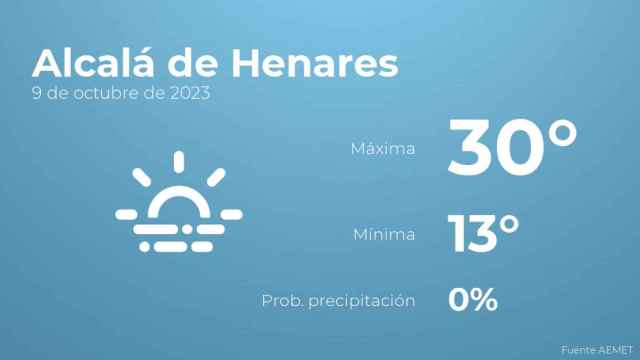 Previsión del tiempo para Alcalá de Henares