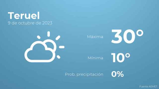 El tiempo en los próximos días en Teruel