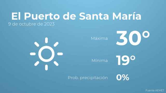 Previsión meteorológica para El Puerto de Santa María, 9 de octubre