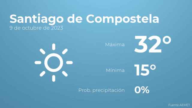 Previsión meteorológica para Santiago de Compostela, 9 de octubre
