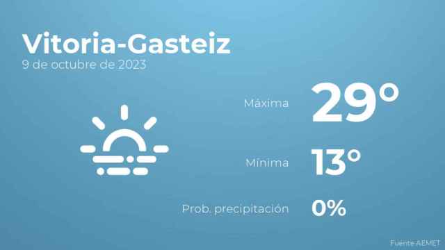 Previsión meteorológica para Vitoria-Gasteiz, 9 de octubre