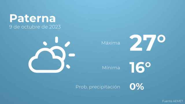 El tiempo en Paterna hoy 9 de octubre