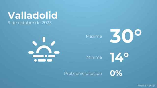 Previsión meteorológica para Valladolid, 9 de octubre