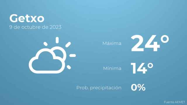 Previsión meteorológica para Getxo, 9 de octubre