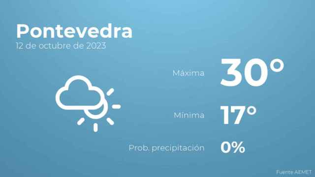 Previsión meteorológica para Pontevedra, 12 de octubre