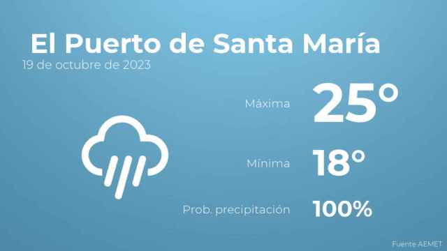 Así será el tiempo en los próximos días en El Puerto de Santa María