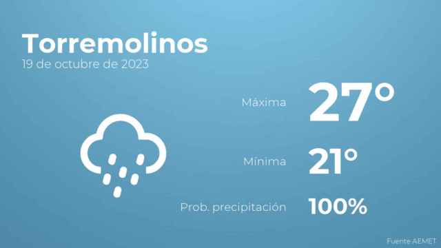 El tiempo en Torremolinos hoy 19 de octubre