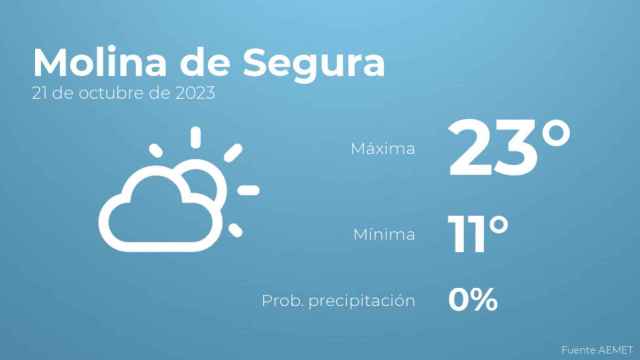Previsión meteorológica para Molina de Segura, 21 de octubre