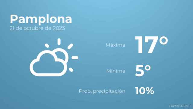 El tiempo en los próximos días en Pamplona
