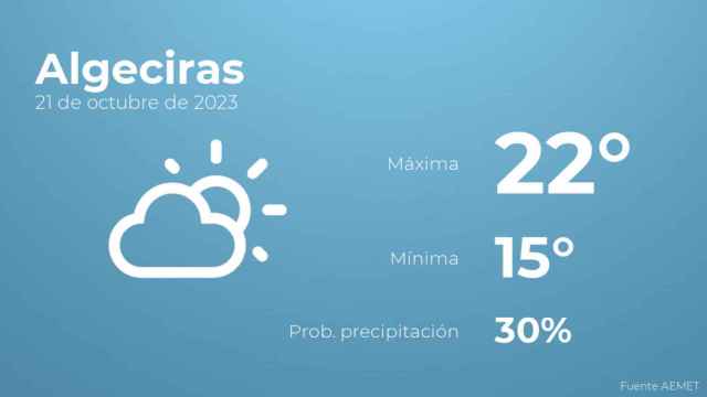 Previsión meteorológica para Algeciras, 21 de octubre