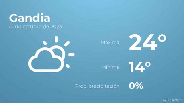 Previsión meteorológica para Gandia, 21 de octubre