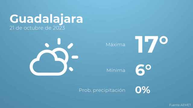Previsión meteorológica para Guadalajara, 21 de octubre