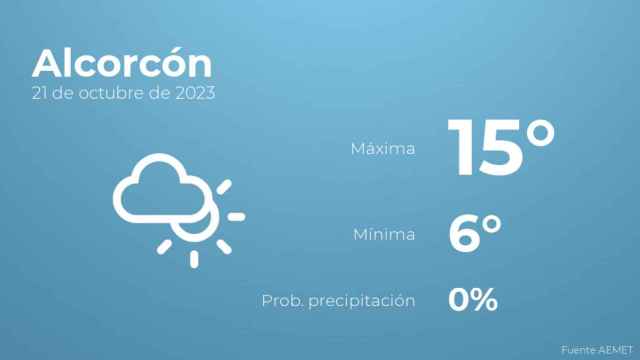 El tiempo en Alcorcón hoy 21 de octubre