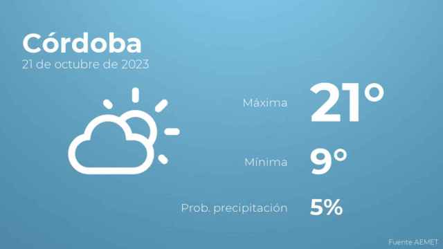 Previsión meteorológica para Córdoba, 21 de octubre