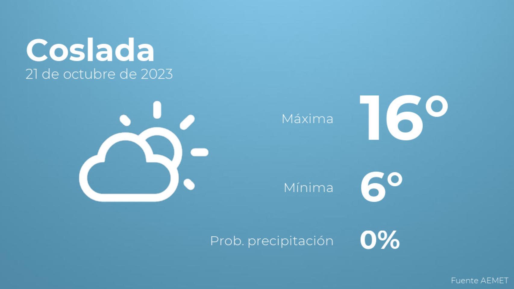 Así será el tiempo en los próximos días en Coslada