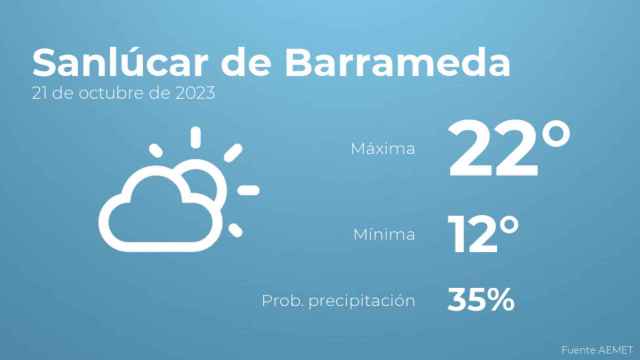 El tiempo en Sanlúcar de Barrameda hoy 21 de octubre